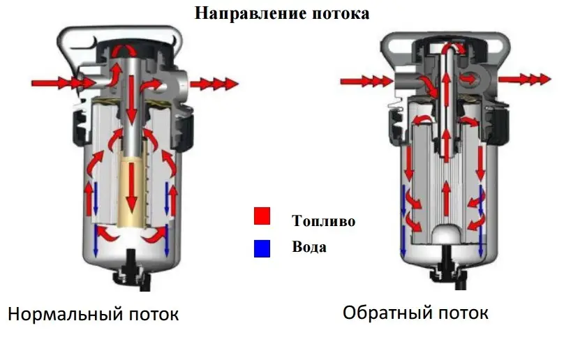 Топливный фильтр схема