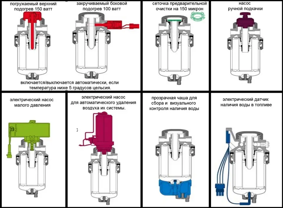 Варианты модулей, сборки сепаратора Stanadybe FM-100